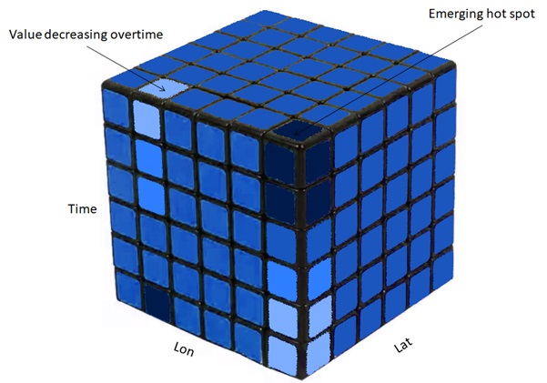 spacial data analysis - Space-Time Pattern Mining